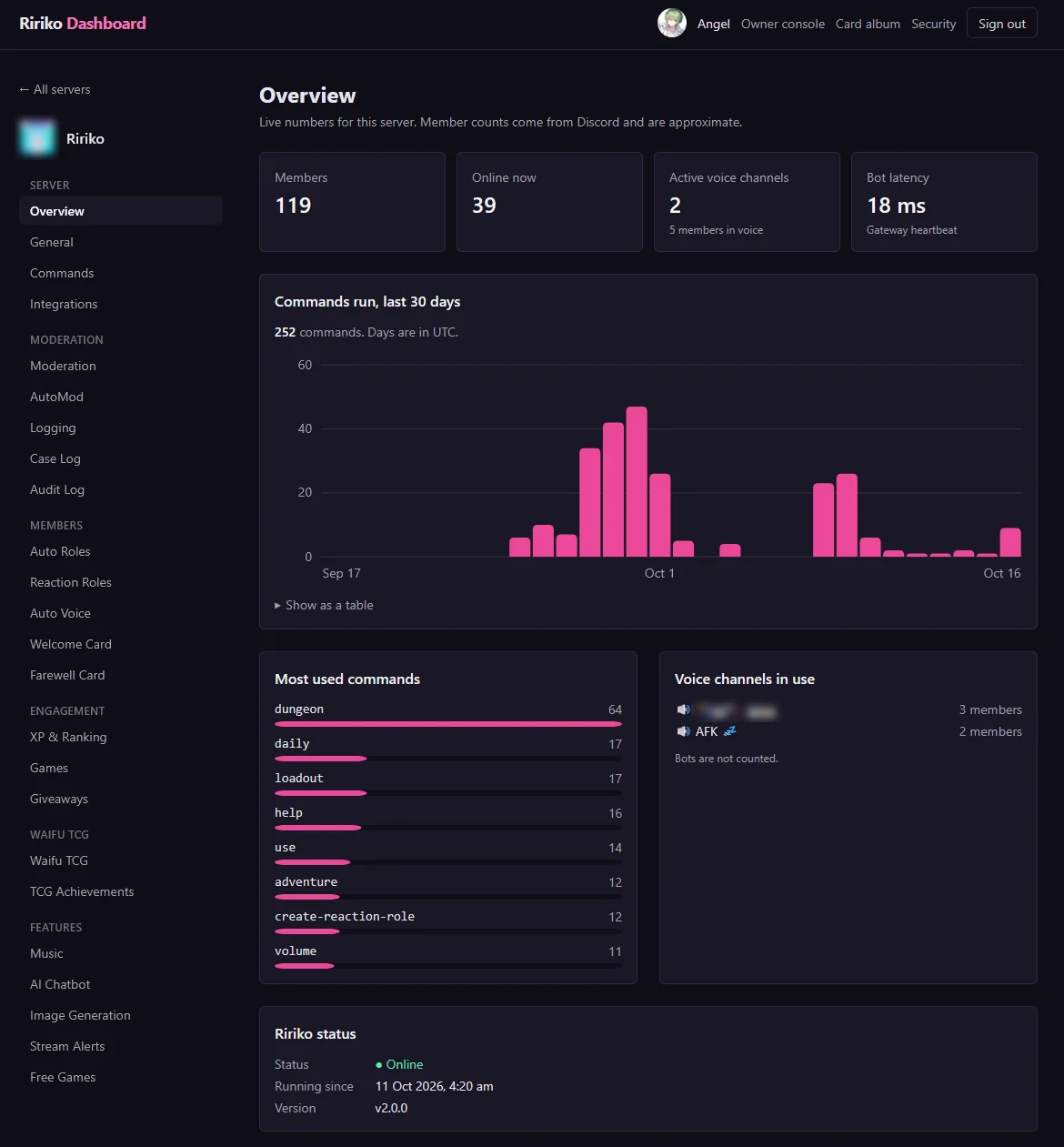 The Ririko web dashboard overview of a server: member and voice numbers, a chart of the commands run in the last 30 days, the most used commands, and a menu of modules on the left.